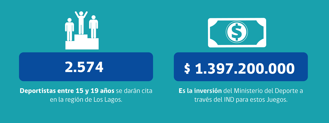 juegos-araucania-deportistas-e-inversion