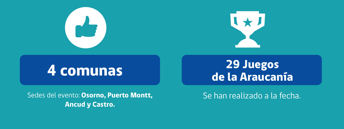 juegos-araucania-numero-comunas-y-juegos